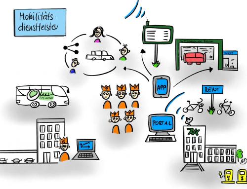 Visualisierung von Herausforderungen im ÖPNV