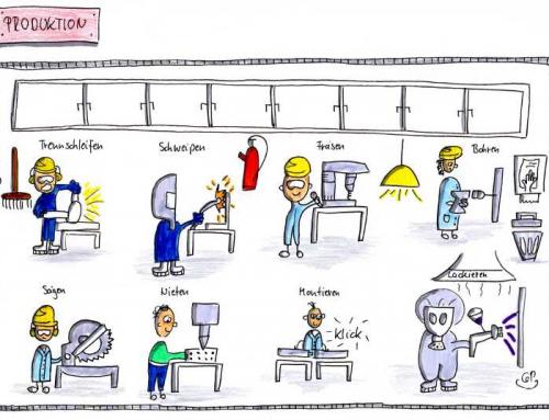 Prozesse in der metallverarbeitenden Industrie