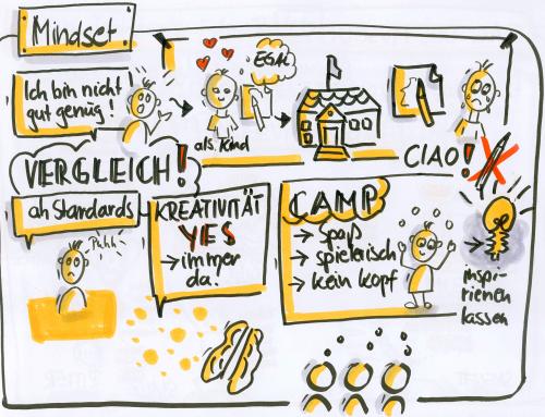 Zeichnen und Visualisieren – Rocket Science?